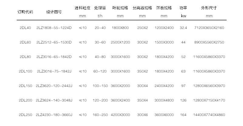 雙輪洗砂回收一體機(jī)參數(shù)